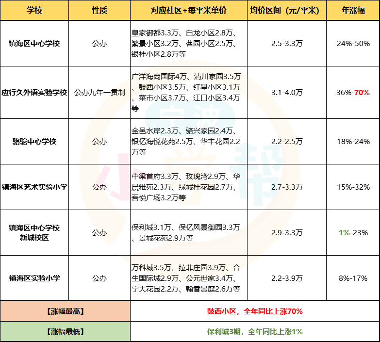 最新學(xué)區(qū)房探索，小巷中的秘密特色小店