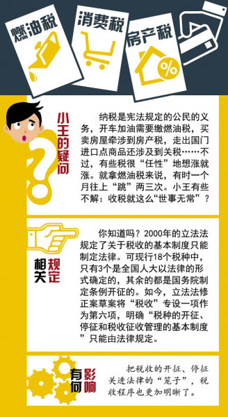 立法法最新修改，探討與分析摘要