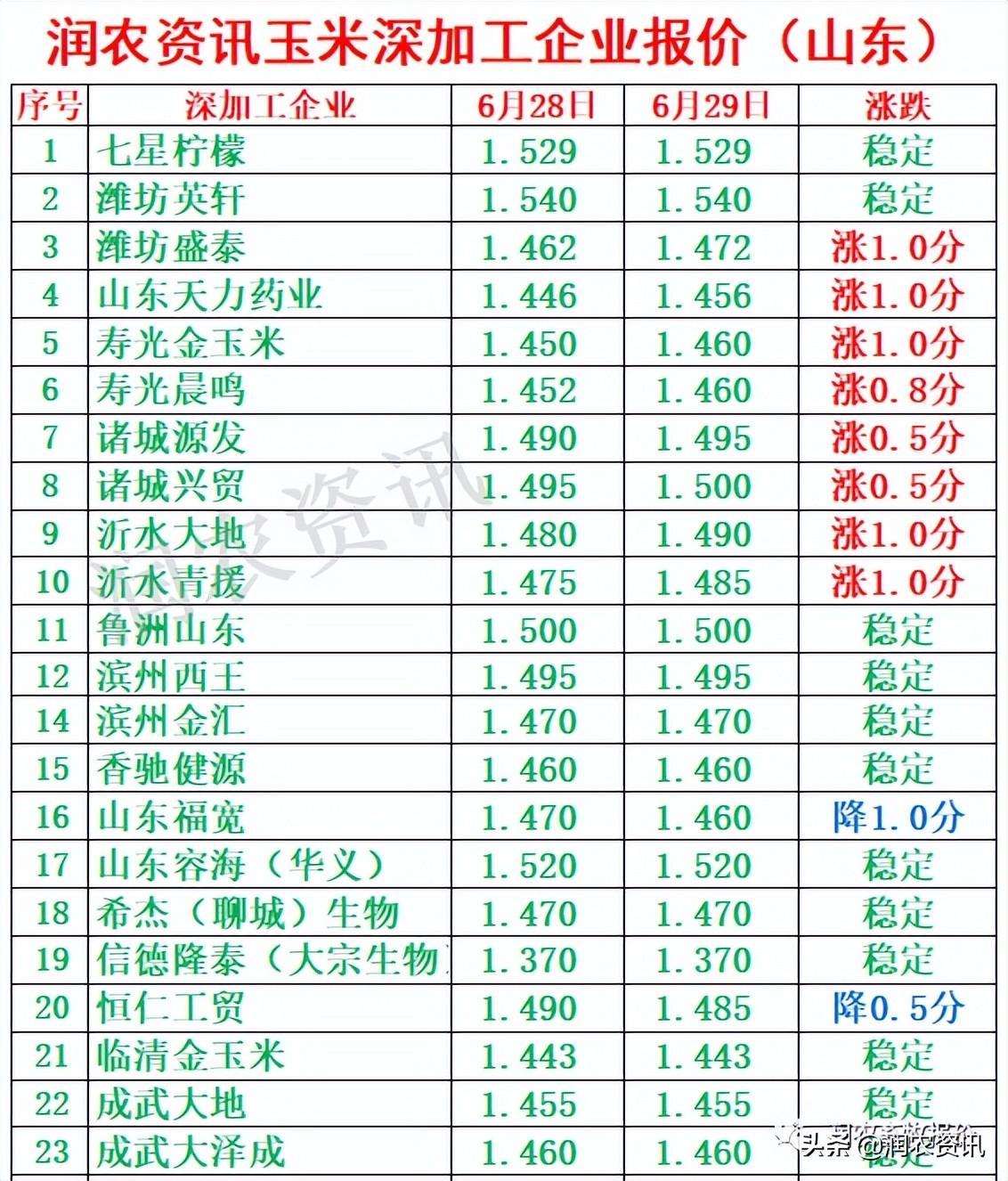 玉米最新價(jià)格，與自然美景相遇，尋找內(nèi)心的寧?kù)o之旅