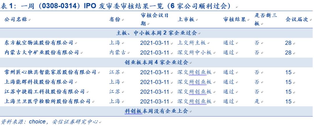 IPO企業(yè)最新排隊(duì)，洞悉未來(lái)資本市場(chǎng)熱門(mén)候選企業(yè)