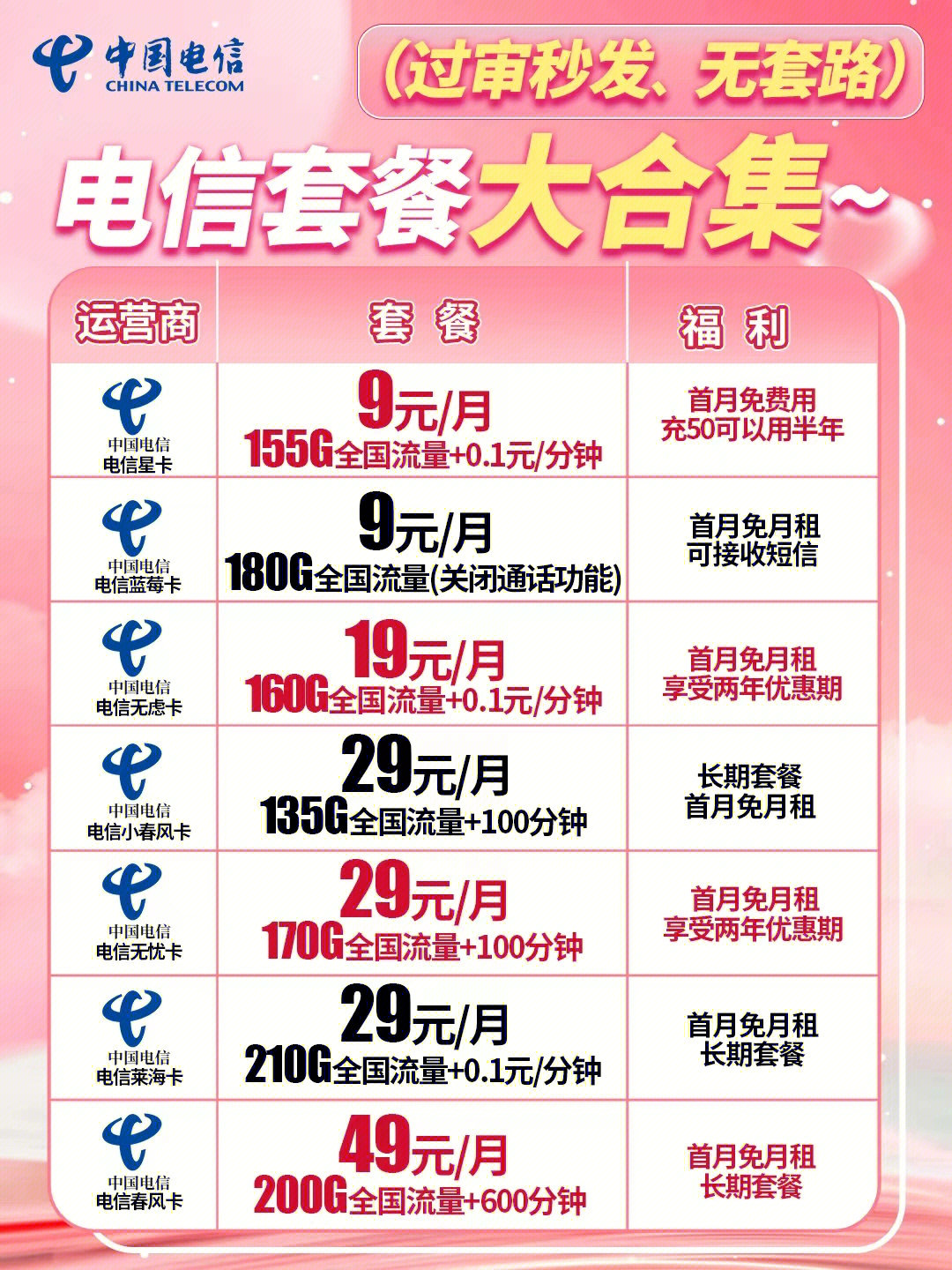 電信最新優(yōu)惠套餐深度解析與主觀闡述，超值套餐，一網(wǎng)打盡！