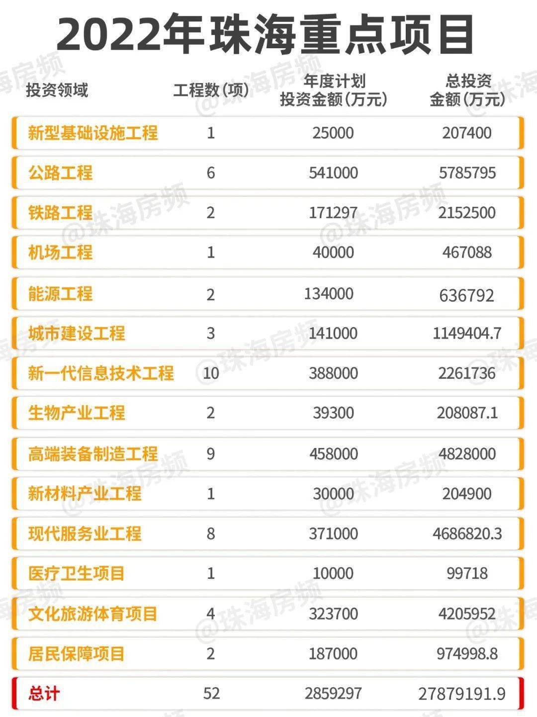 珠海最新項目觀點論述，探索前沿與發(fā)展趨勢
