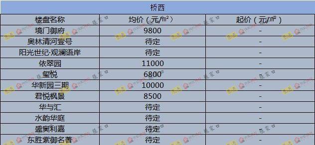 圍場最新樓價(jià)概覽，市場走勢、熱門區(qū)域與購房指南