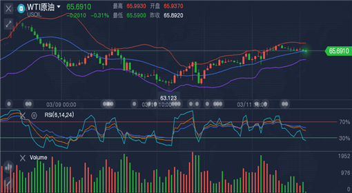 外匯原油最新走勢(shì)，全球市場(chǎng)的動(dòng)態(tài)分析與展望展望