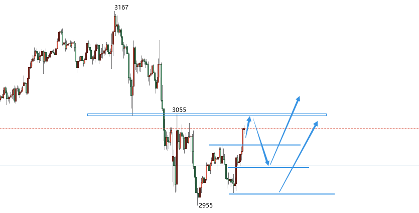科技重塑貴金屬投資體驗，最新黃金白銀走勢分析