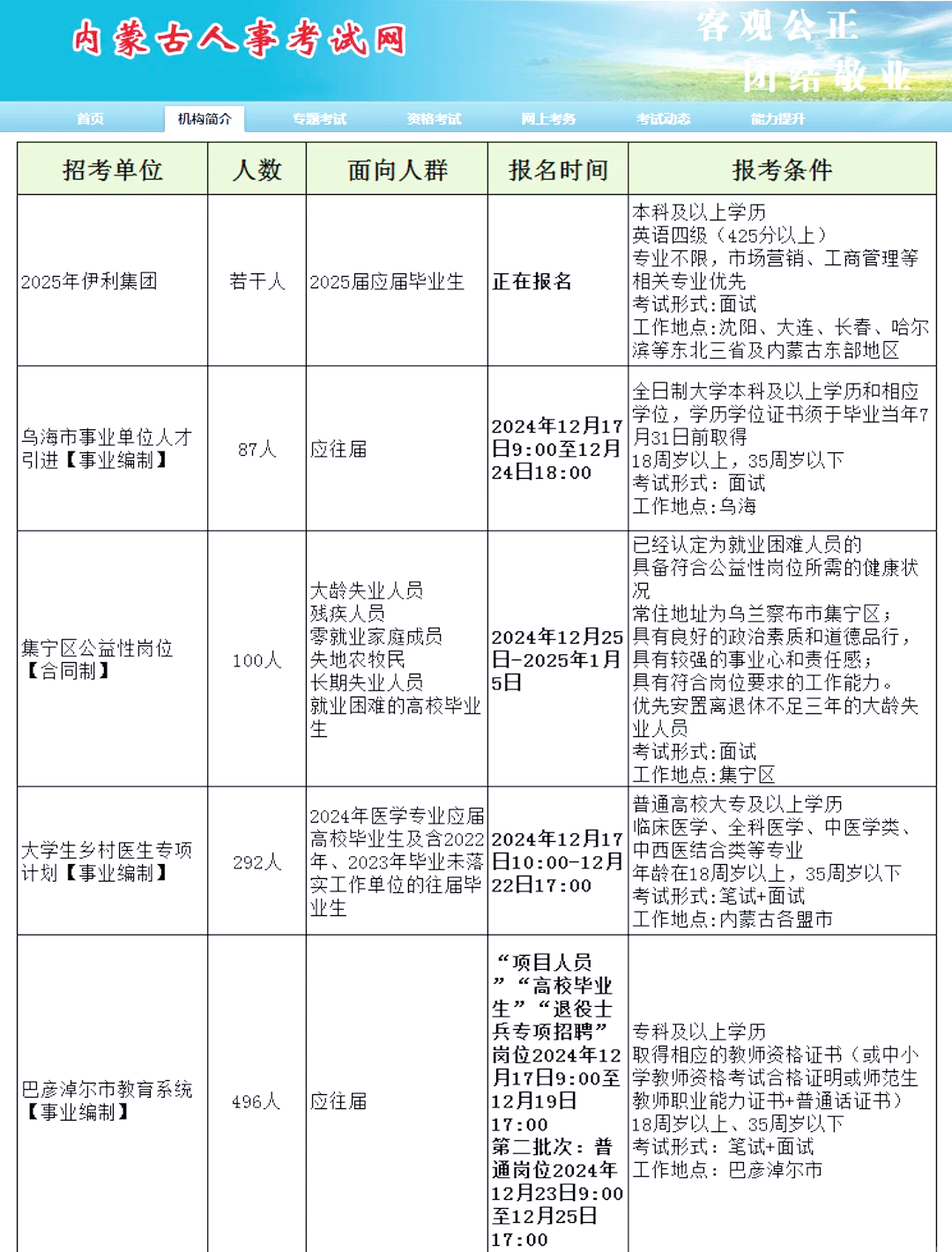 內(nèi)蒙最新招聘，小巷深處的職業(yè)機(jī)遇