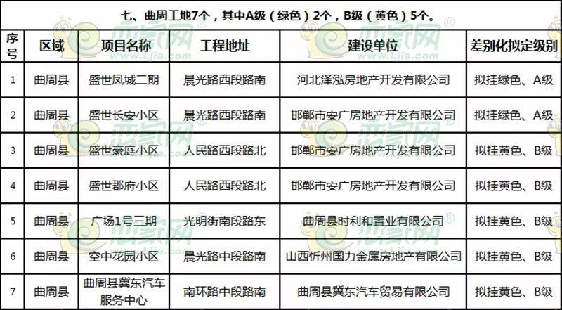 曲周最新樓盤探秘，發(fā)現(xiàn)城市新脈動(dòng)
