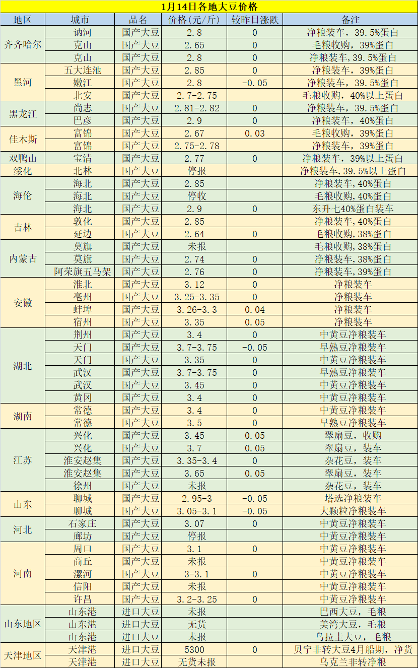 今日黃豆最新價格，科技重塑視界，黃豆價格躍上新高度