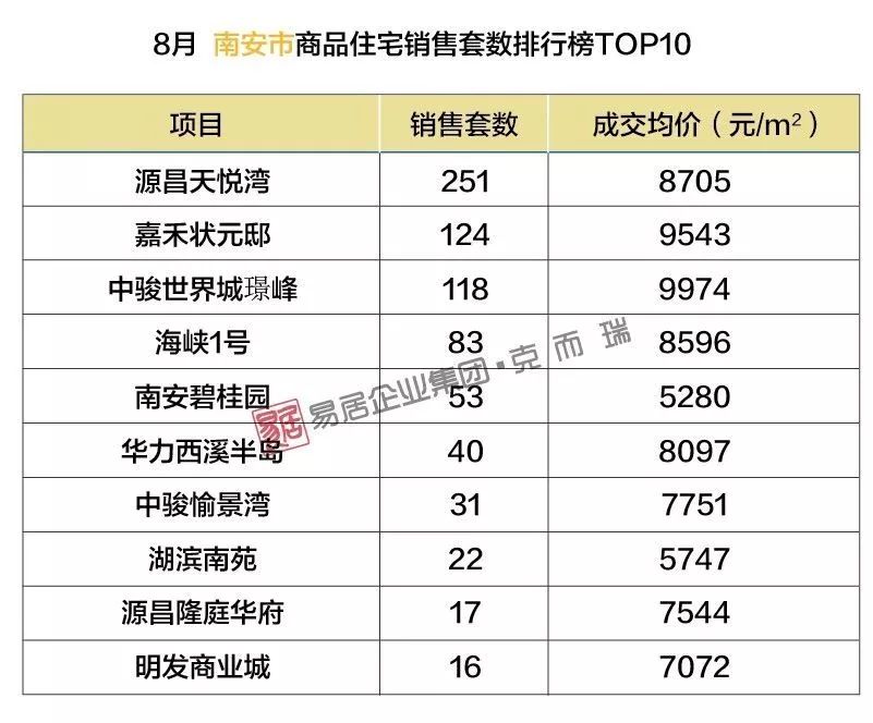 南安最新樓盤，理想投資置業(yè)之選