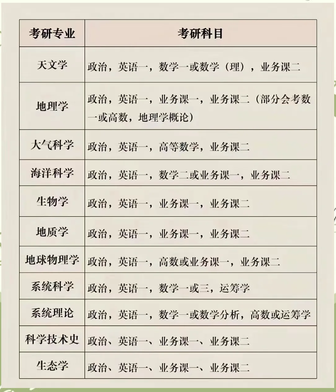 最新考研專業(yè)選擇指南，步驟與策略解析