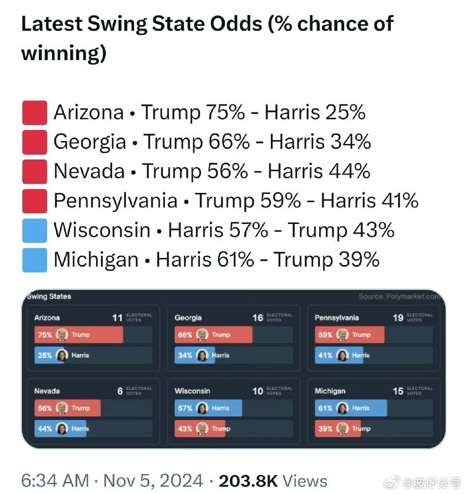 大選最新戰(zhàn)況全面解析，如何實時追蹤與了解大選進展攻略