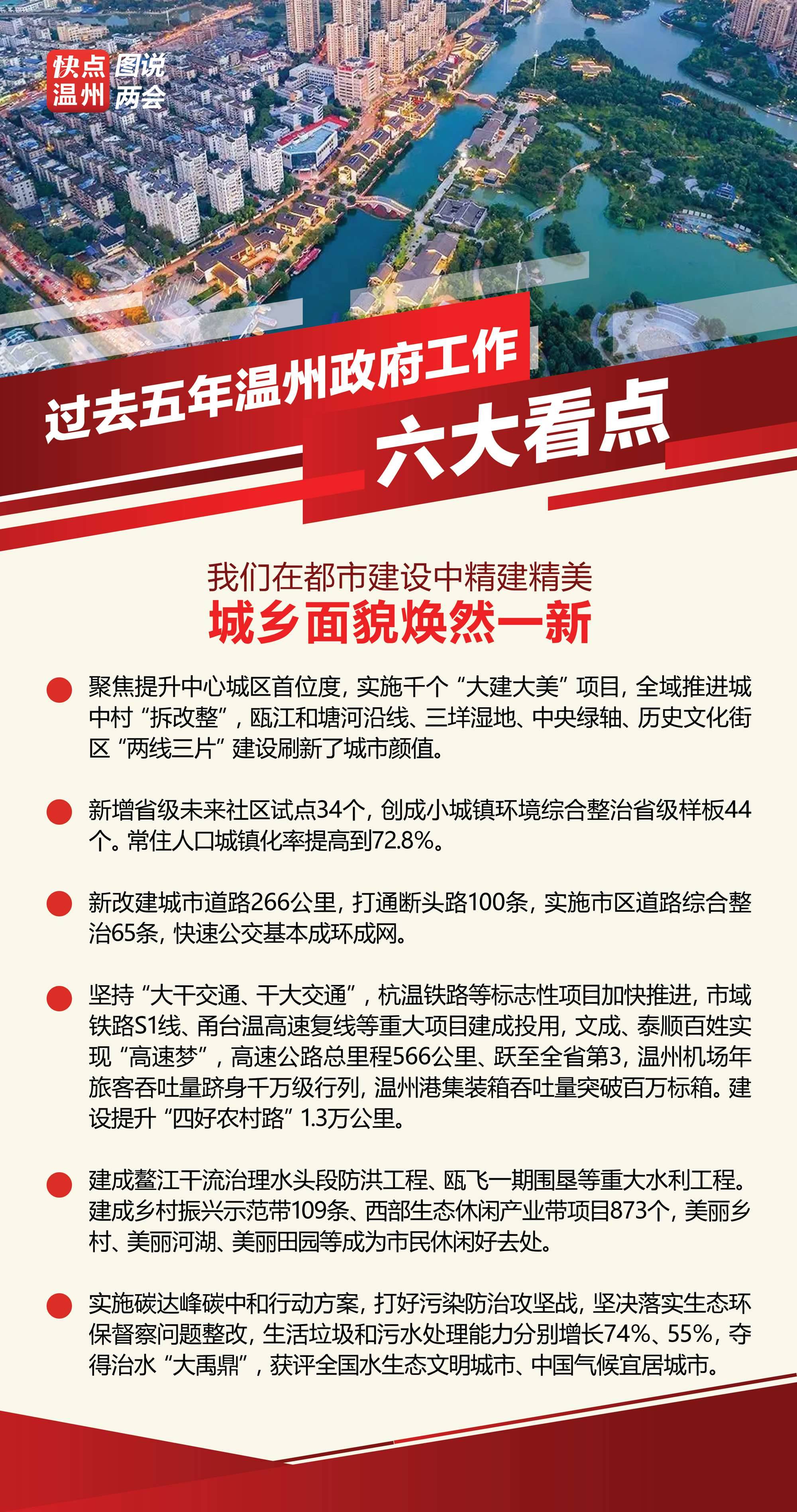 溫州最新繁榮景象，城市面貌活力四溢，經(jīng)濟(jì)發(fā)展持續(xù)強(qiáng)勁