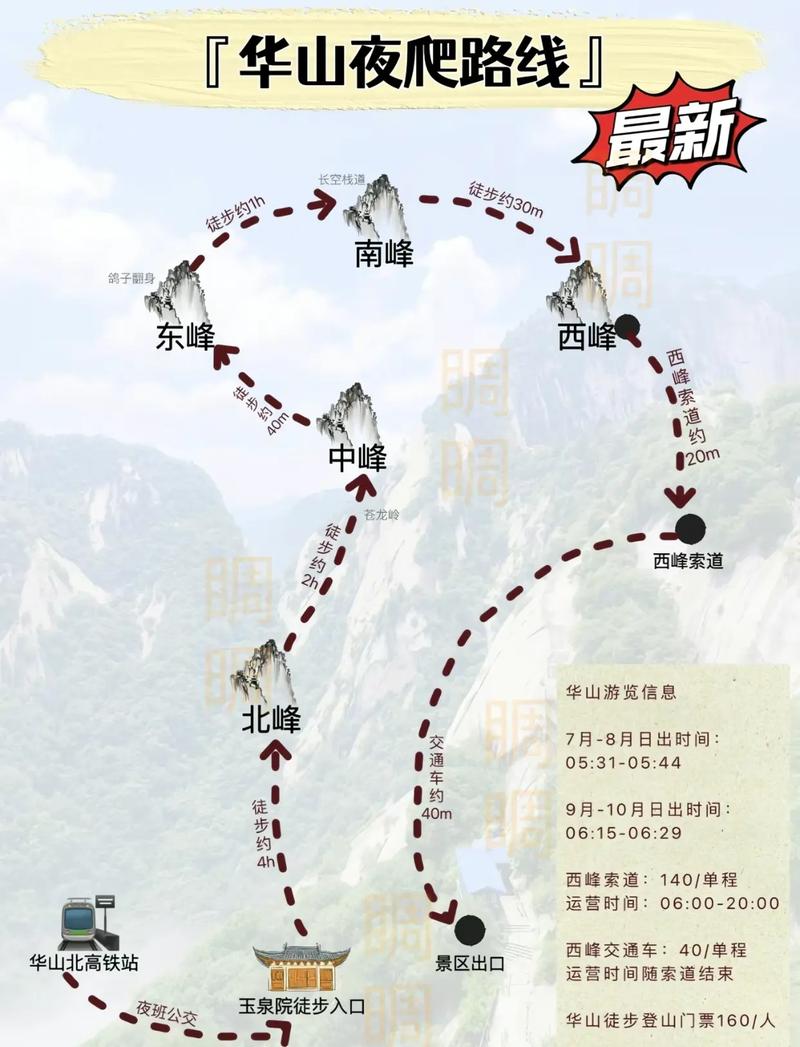 華山最新攻略，登山體驗、動態(tài)一網(wǎng)打盡！