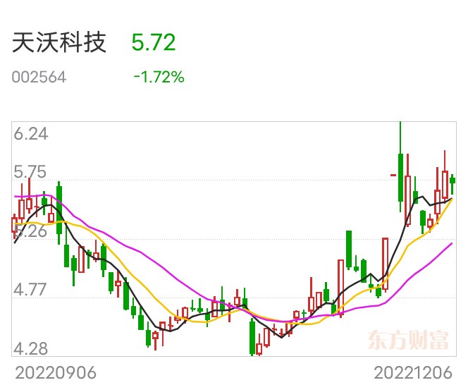 天沃科技最新動(dòng)態(tài)深度解析，最新消息一覽
