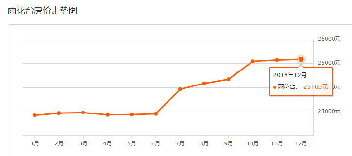南京最新房價(jià)消息與家的故事溫馨呈現(xiàn)