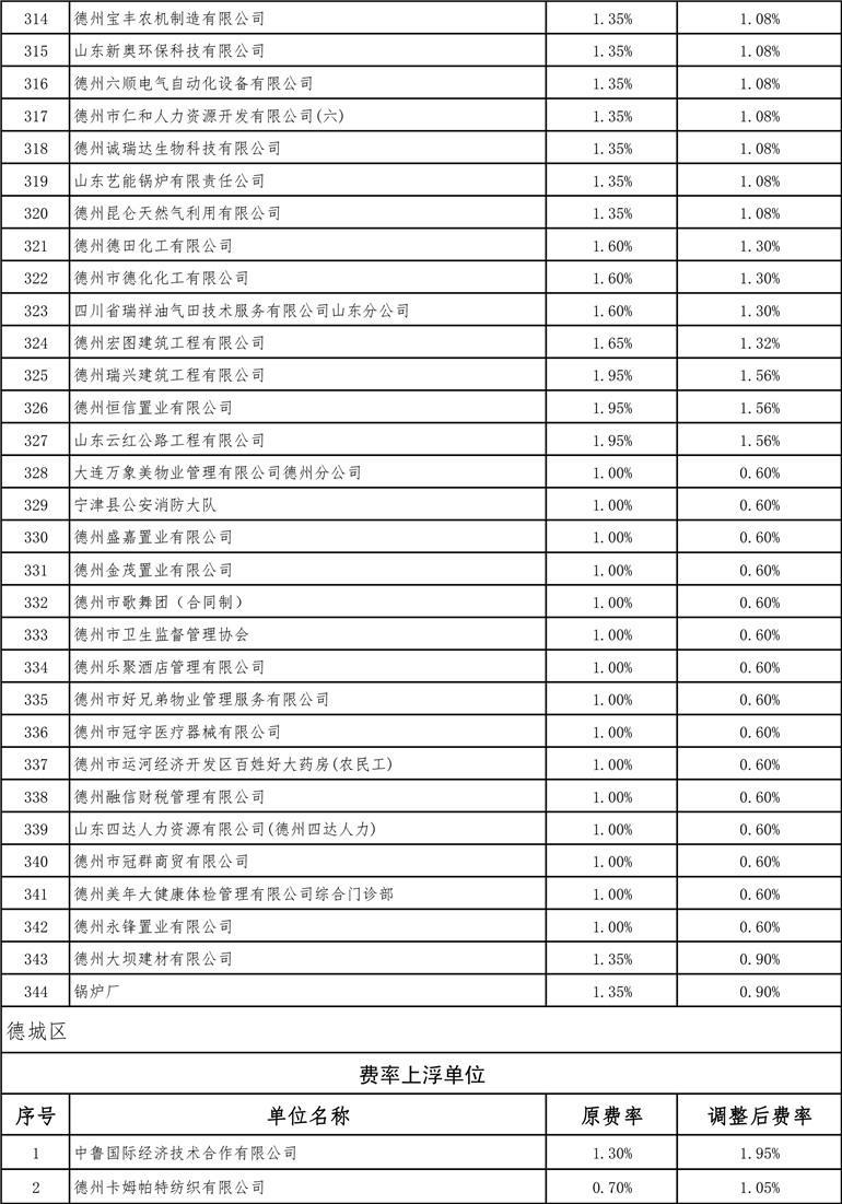 德州最新費(fèi)率詳解，全面指南