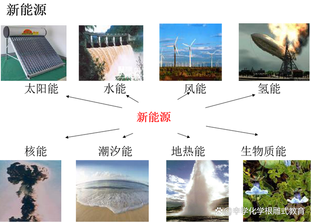 能源最新題，未來之路的探索與挑戰(zhàn)