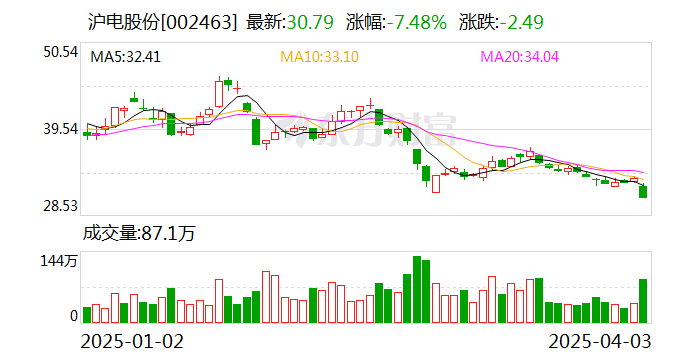 滬市股票最新動態(tài)，觀點分析及其市場影響