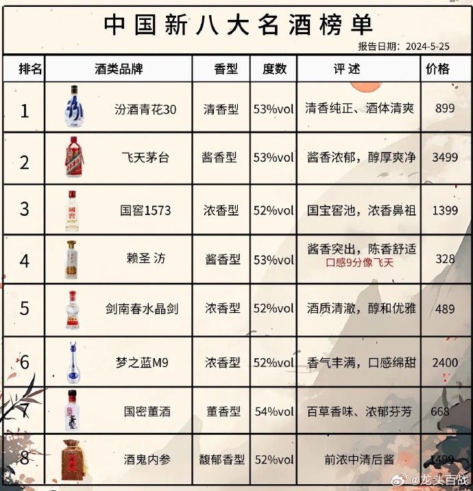 尋找內(nèi)心的寧?kù)o與平和，踏上自然之旅探索最新酒品