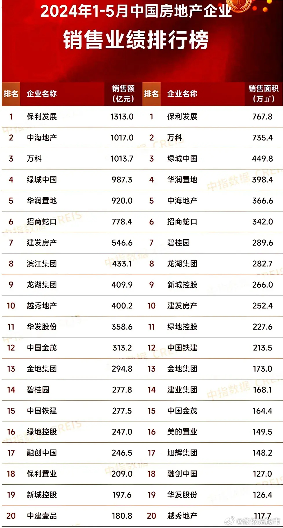最新房企發(fā)展趨勢、行業(yè)要點(diǎn)與未來前景展望