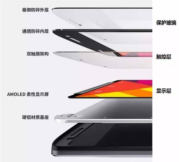 最新屏結(jié)構(gòu)，科技重塑視界，引領(lǐng)未來視界革命新體驗