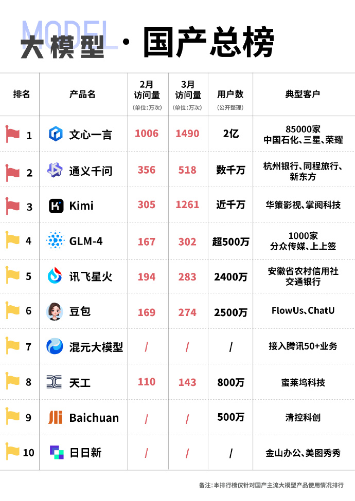未來國產(chǎn)科技巔峰之作，領(lǐng)略科技力量，開啟生活無限可能！