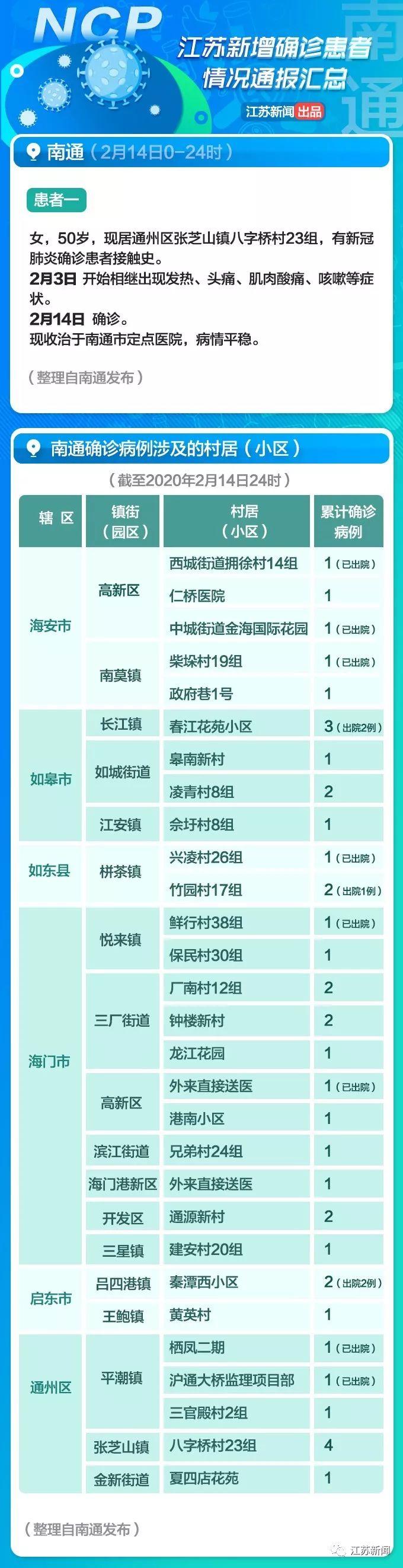 全球疫情觀察，最新國外病例與觀點(diǎn)闡述