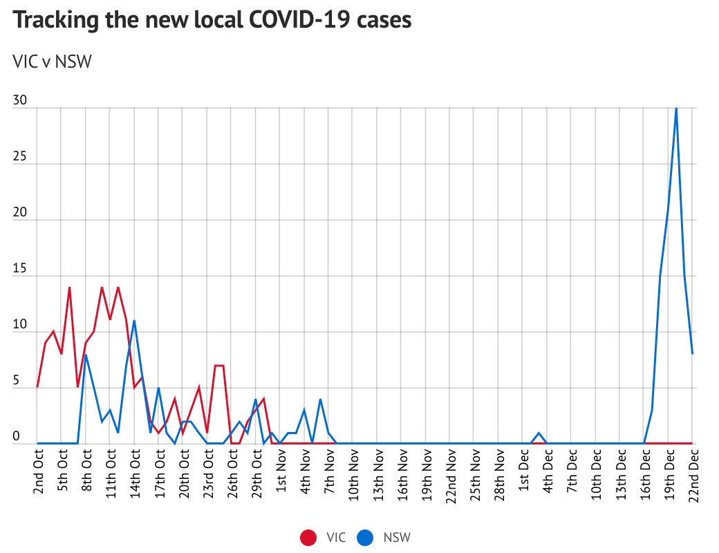 悉尼最新疫情，科技革新引領(lǐng)抗疫新時(shí)代進(jìn)展