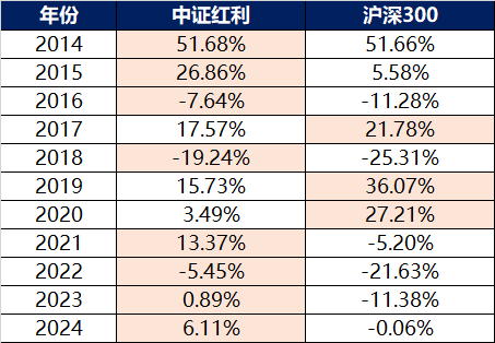 最新紅利期的觀點論述解析
