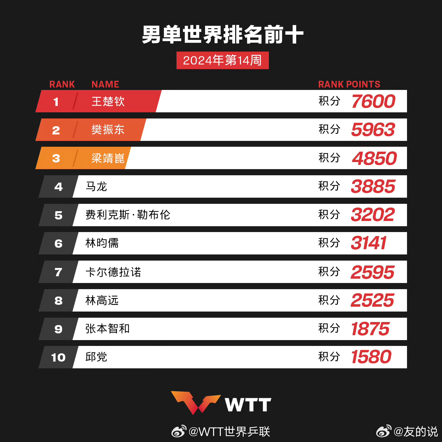 學(xué)習(xí)、變化與自信的奇妙旅程——單最新十之旅