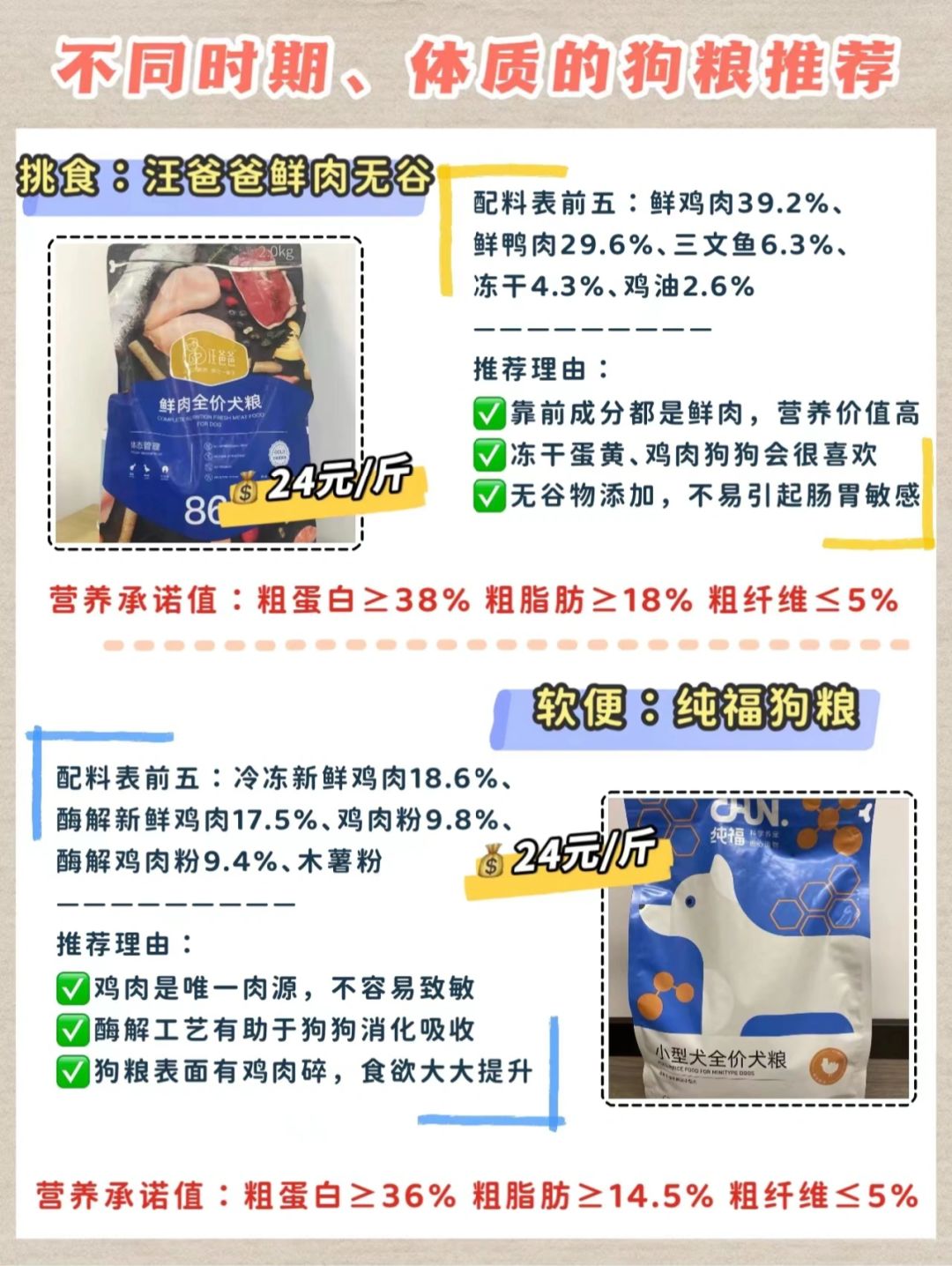 狗糧最新趨勢，營養(yǎng)、科技與個(gè)性化喂養(yǎng)的變革