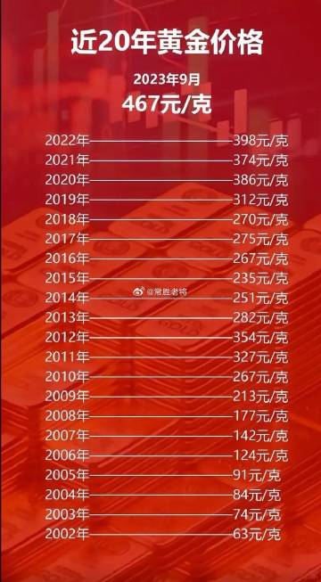 科技之光，最新黃金片重塑未來生活體驗