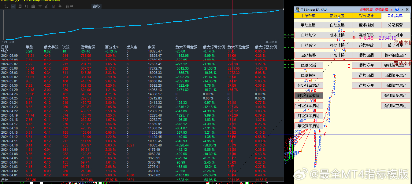 外匯最新指標(biāo)詳解，背景、進(jìn)展與當(dāng)前地位