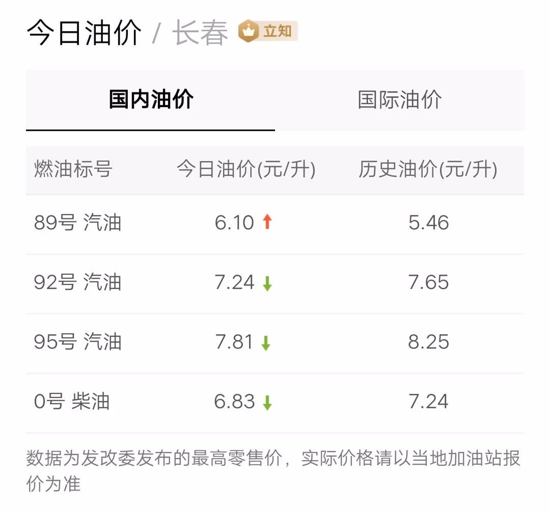 最新油價(jià)信息更新，掌握油價(jià)動(dòng)態(tài)，暢享無憂出行！