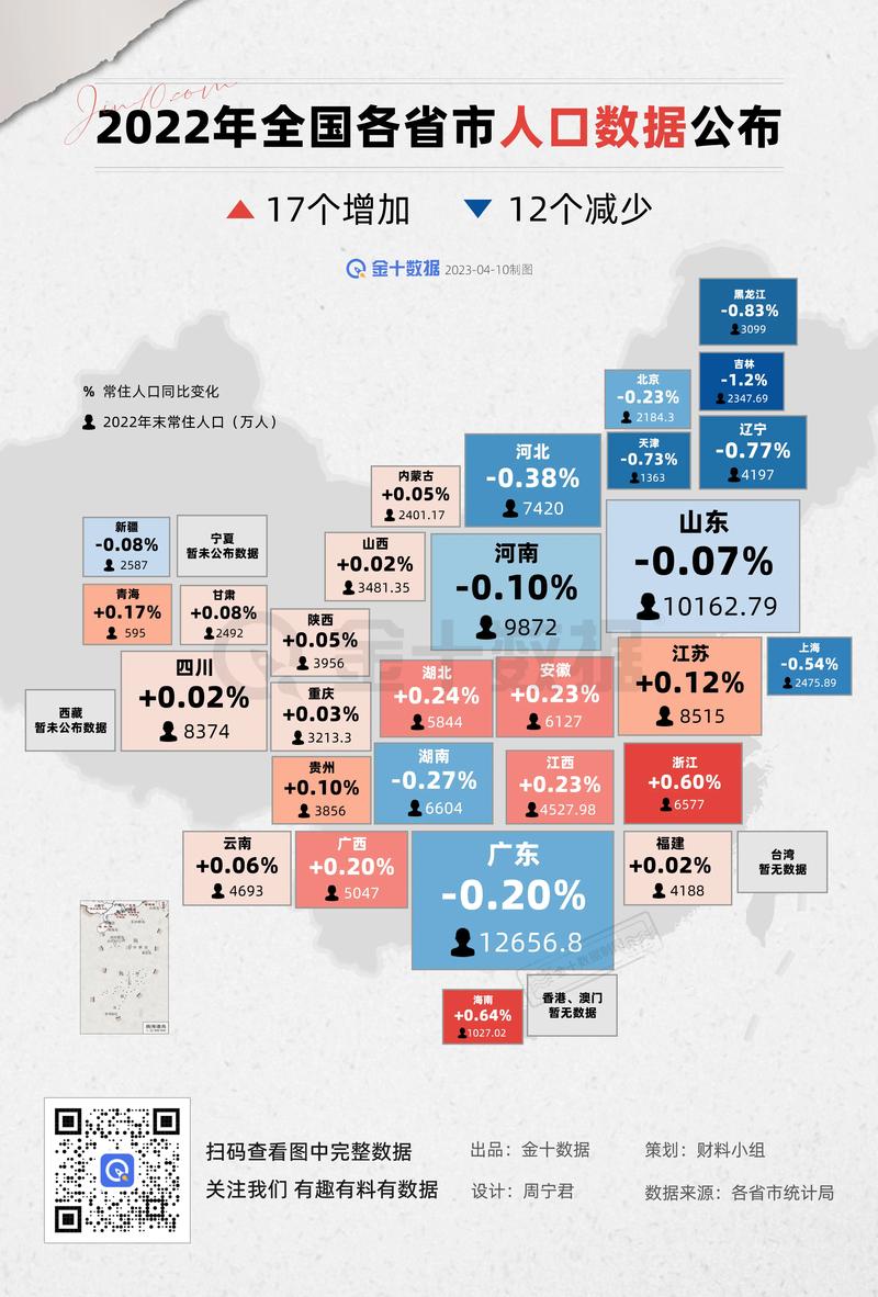 最新數(shù)據(jù)解讀各省發(fā)展，科技前沿產(chǎn)品引領(lǐng)未來生活風(fēng)潮