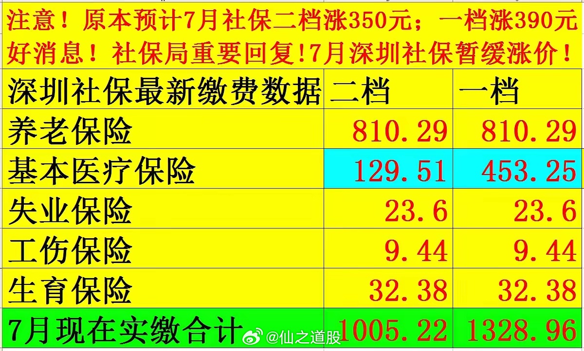 社保最新價格探討與觀點論述，深度解析社保費用變動趨勢