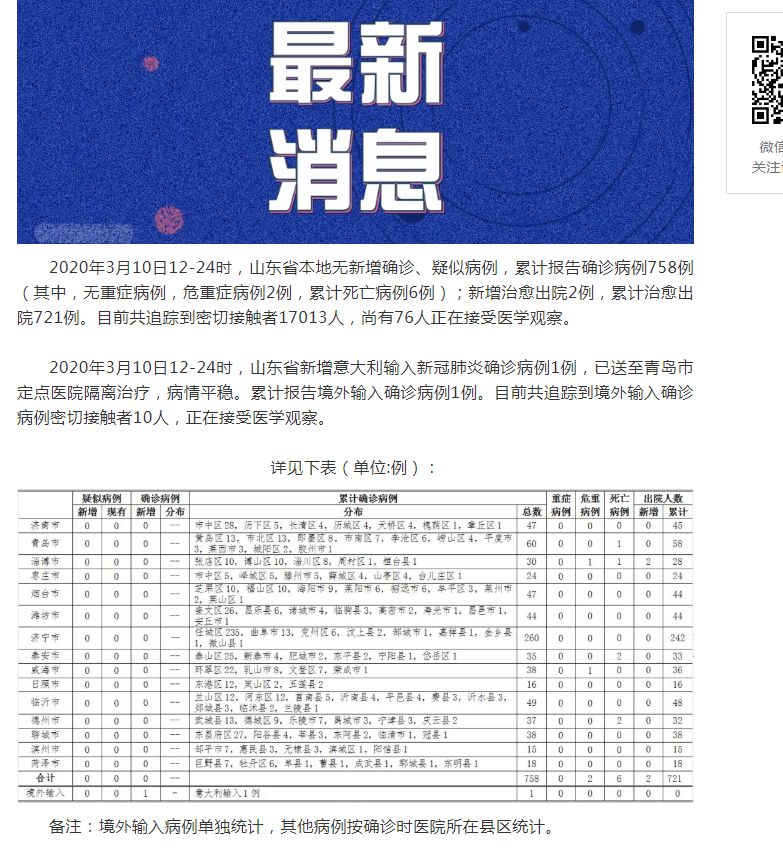 山東肺病最新進(jìn)展，背景、進(jìn)展及影響概述