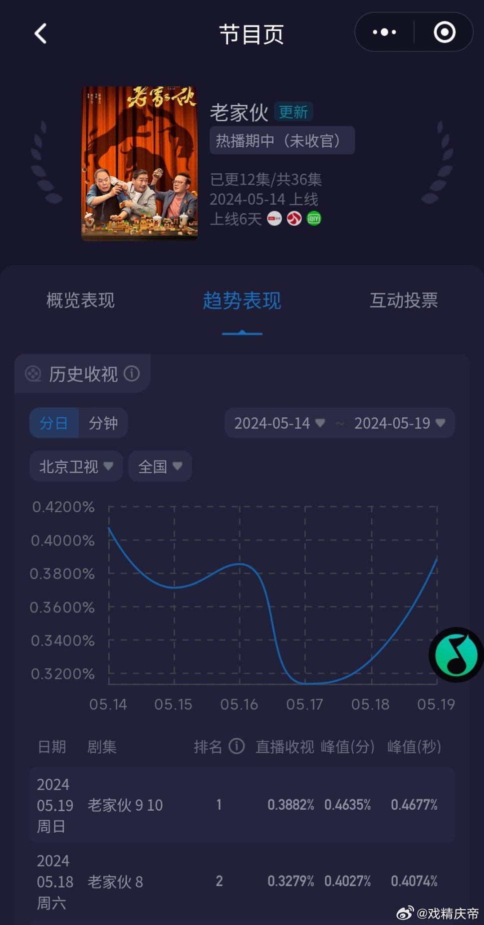 老鮮肉的最新之旅，自然美景的心靈之旅