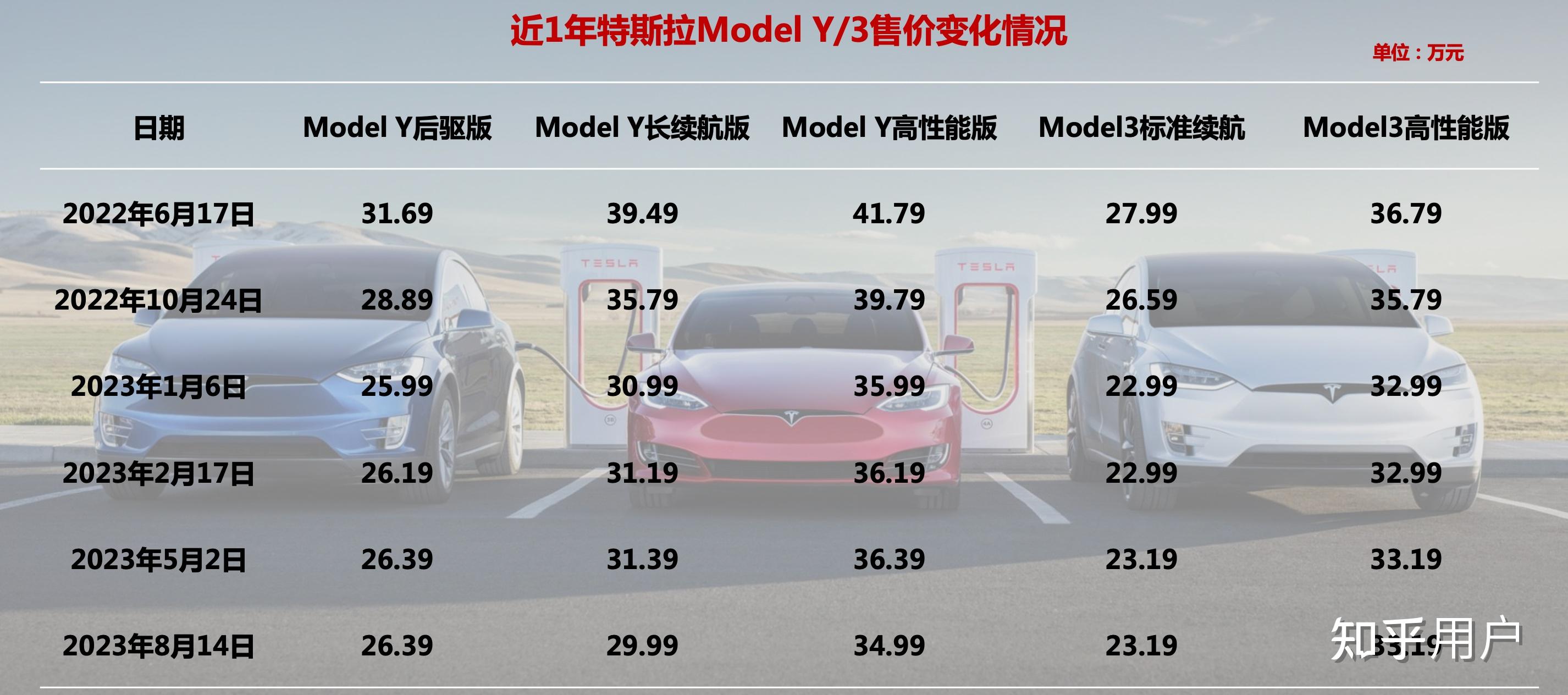 特斯拉最新行情引領(lǐng)智能出行新時(shí)代，電動(dòng)浪潮掀起波瀾！