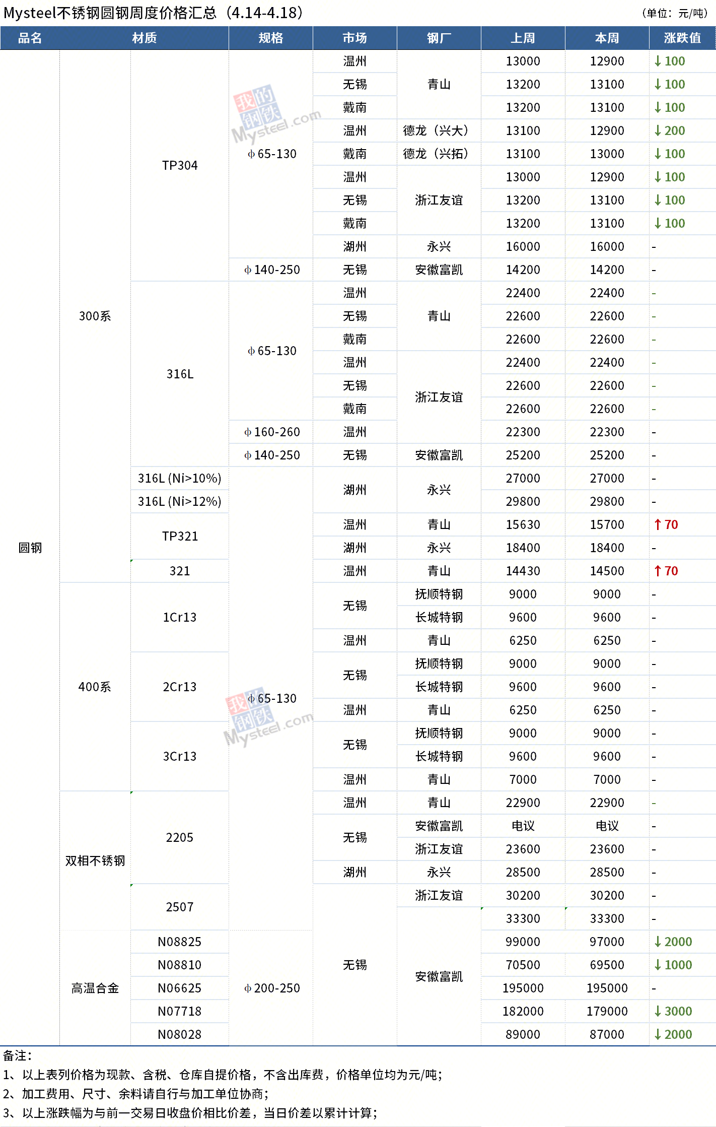 圓鋼價格最新動態(tài)，全面步驟指南與價格解析