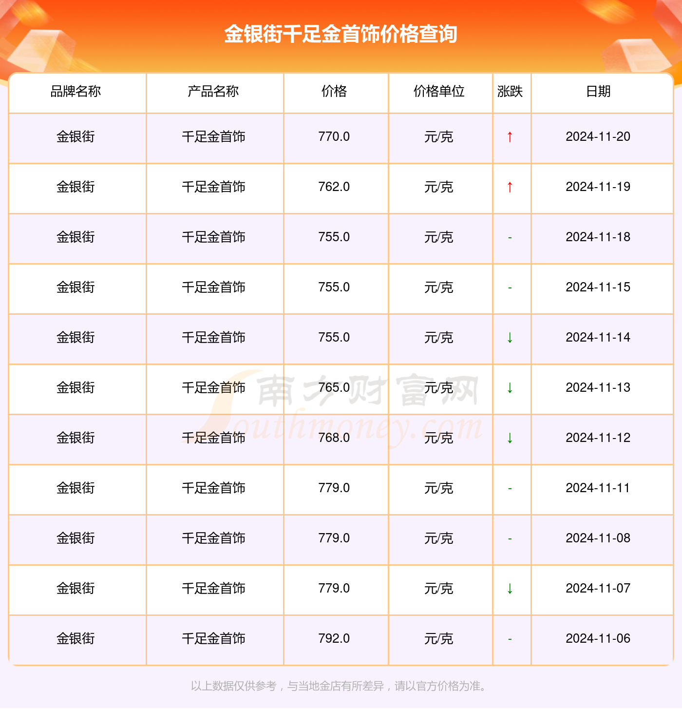 解讀千足金魅力，走進黃金的世界最新指南