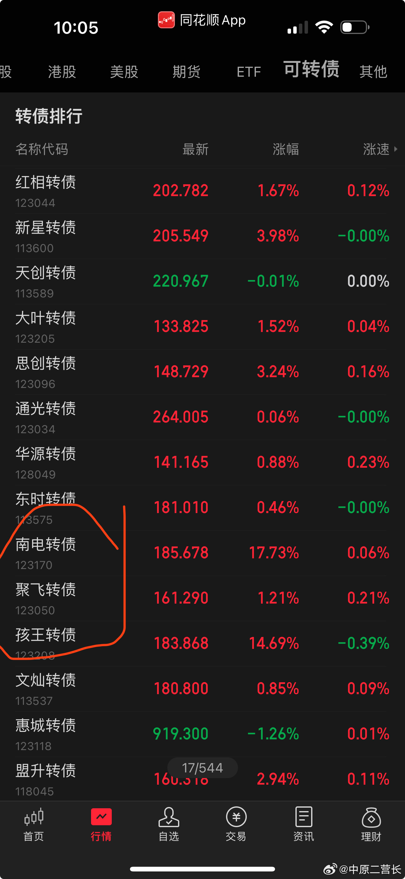 最新轉(zhuǎn)債，自然美景的探索之旅