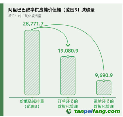 碳時代，最新叫法背后的探索背景、重大事件與重要地位