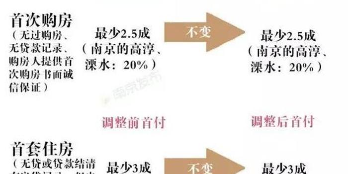 首付比例最新，家的溫馨與友情的深度權(quán)衡之道