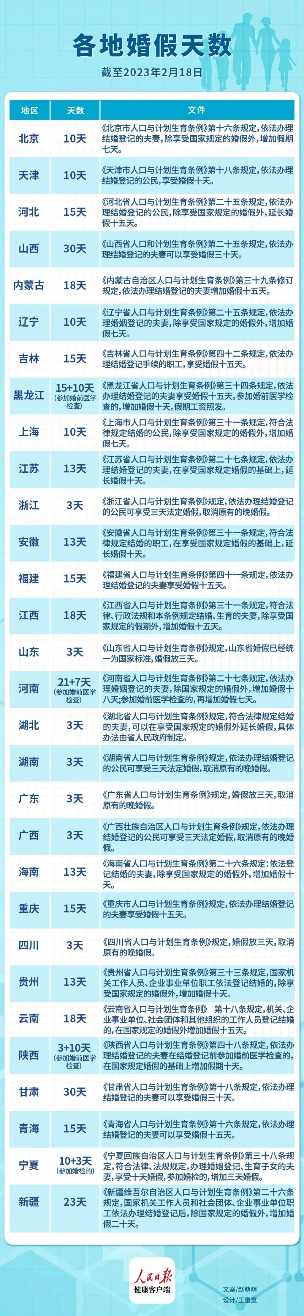 山東婚假最新規(guī)定2025年，啟程自然美景探索之旅！