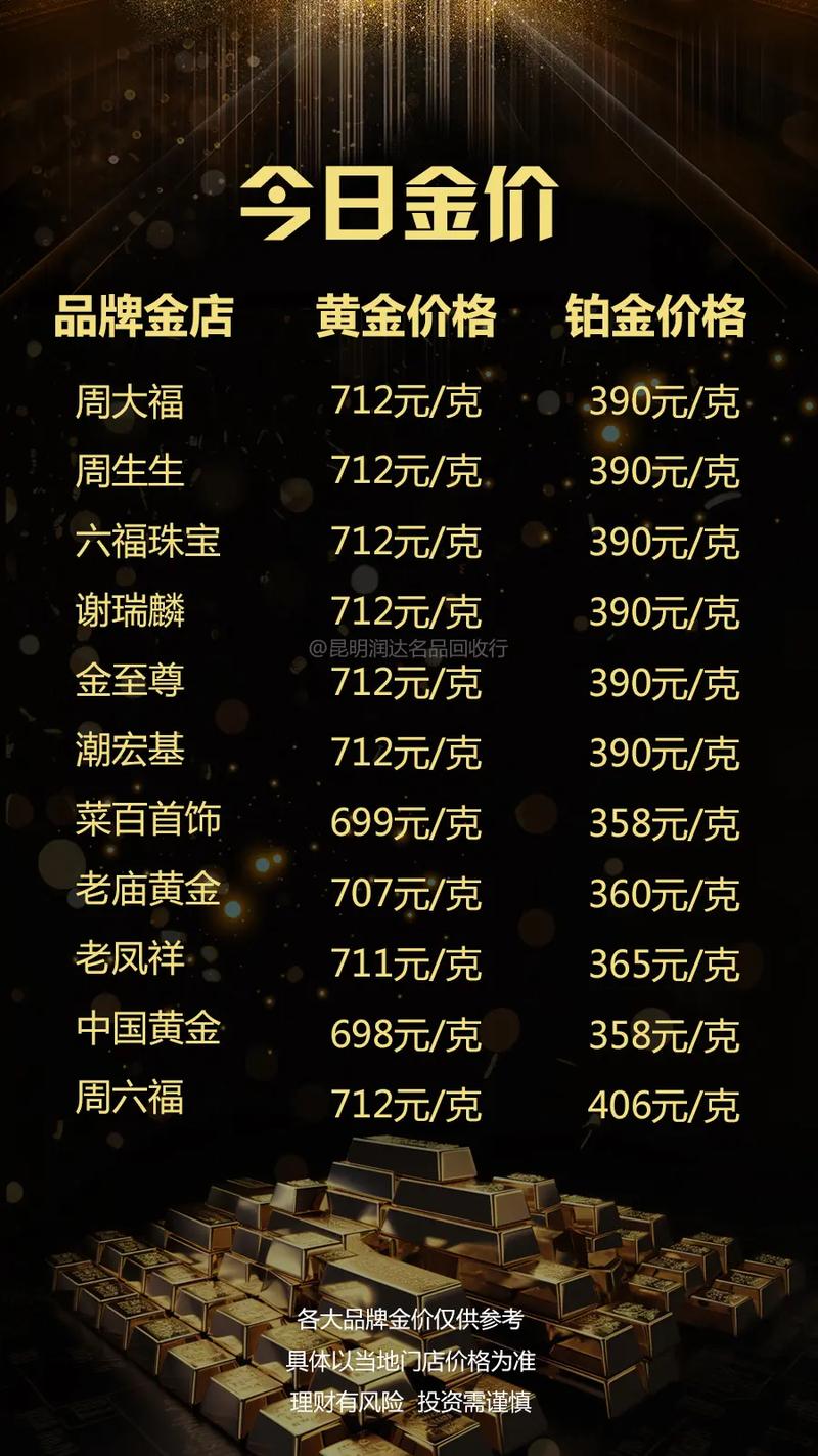 今日黃金金價行情更新，黃金學(xué)習(xí)之旅閃耀自信光芒