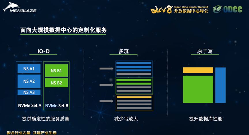 最新大規(guī)模數(shù)據(jù)，探索數(shù)字世界的無限潛力