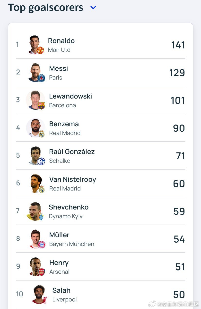 最新進(jìn)球數(shù)統(tǒng)計(jì)步驟指南，掌握進(jìn)球數(shù)統(tǒng)計(jì)的必備知識