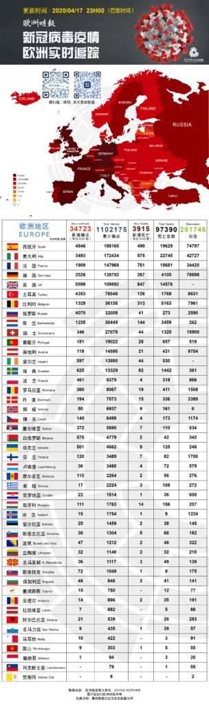 捷克肺炎最新情況論述與分析