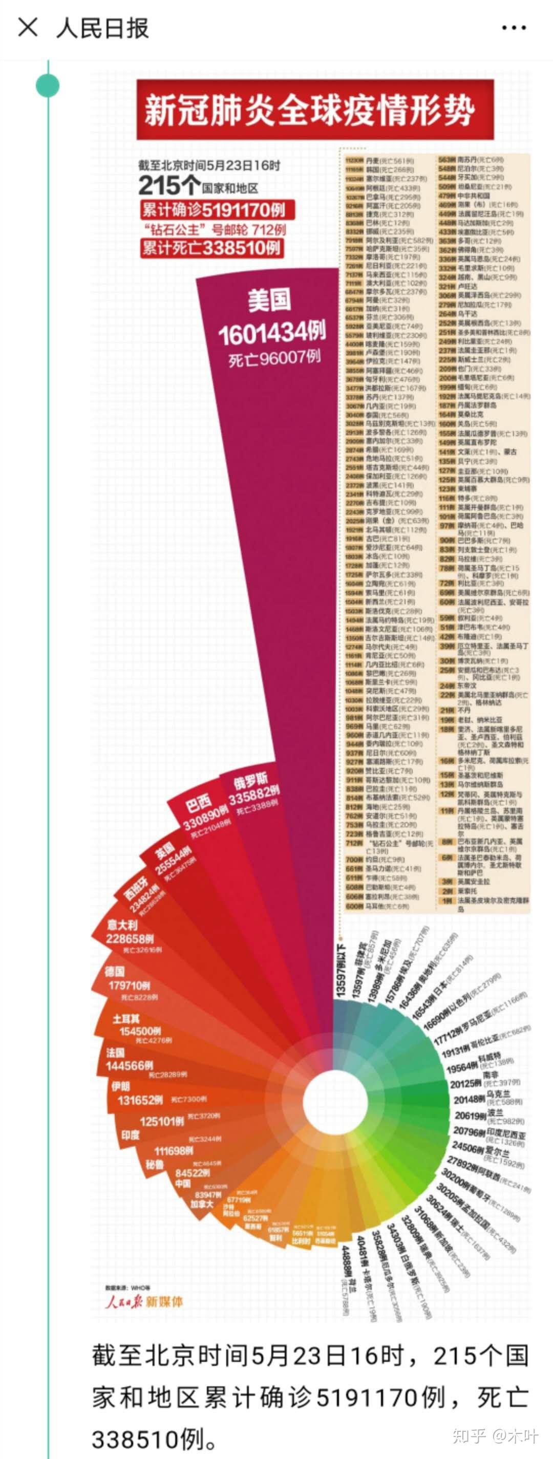 中國最新疫情報告更新，最新疫情動態(tài)及數(shù)據(jù)概覽
